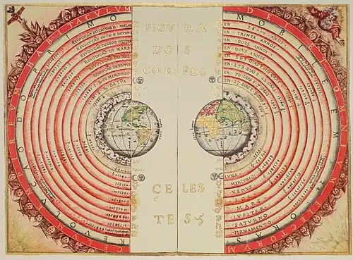 Image 1 Geocentric model Photo credit: Joaquim Alves Gaspar Illustration of the Ptolemaic geocentric model of the Universe (the theory that the Earth is the center of the universe) by Portuguese cosmographer and cartographer Bartolomeu Velho. Taken from his treatise Cosmographia, made in Paris, 1568. Notice the distances of the bodies to the centre of the Earth (left) and the times of revolution, in years (right). More selected pictures