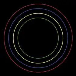 Album cover showing four thin circles within each other, coloured red, blue, yellow and green leading inwards, on a black background.