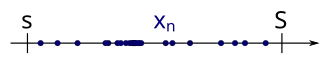 Because '"`UNIQ--postMath-0000003F-QINU`"' is bounded, this sequence has a lower bound '"`UNIQ--postMath-00000040-QINU`"' and an upper bound '"`UNIQ--postMath-00000041-QINU`"'.