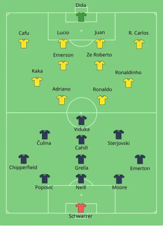 Start line-up of the match