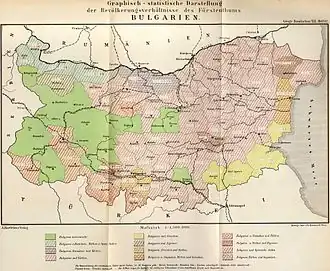 Ethnic distribution according to the 1892 census