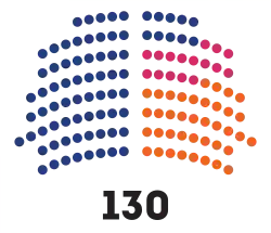 Begin (3 November 2020 – 28 January 2021)