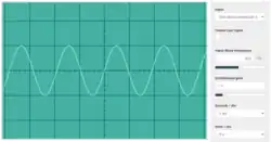 Higher pitches have higher frequency. Oscillogram of C5, an octave above middle C. The frequency is twice that of middle C (523 Hz).