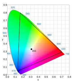 Rec. 2020 and Rec. 2100 (HDR technical limit)