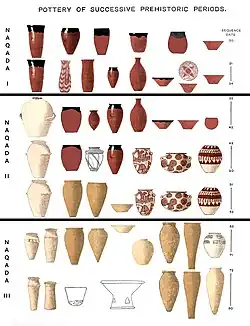 Evolution of Egyptian prehistoric pottery styles, from Naqada I to Naqada II and Naqada III