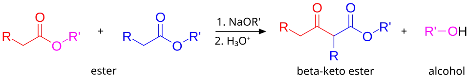 The overall reaction of the classic Claisen condensation
