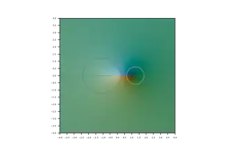 Arcsecant of z in the complex plane.