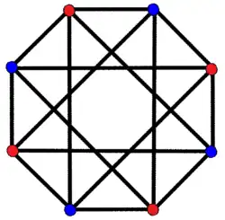 2{4}4, , with 8 vertices, and 16 edges