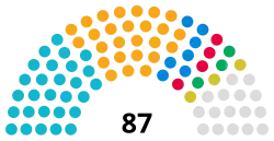 Cornwall Council composition