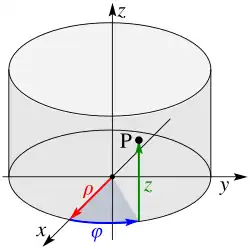 Cylindrical coordinate system