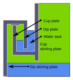 When the lift is engaged, it carries up with it a gas-tight seal of water.
