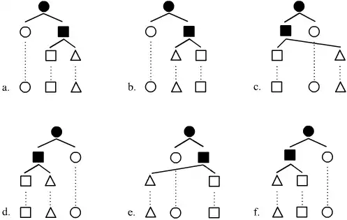 Projectivity in constituency-based syntax