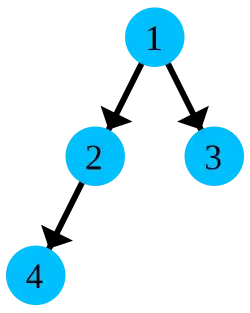 Division Relationship Up to 4