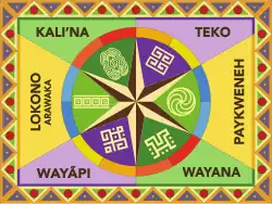 Flag of the 6 indigenous peoples of Guyana (Since 2012)