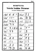 Beer's decipherment of the Sinaitic (Nabataean) script, 1840