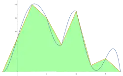 Eight-piece approximation