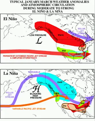 Image 59Impact of El Niño and La Niña on North America (from Pacific Ocean)