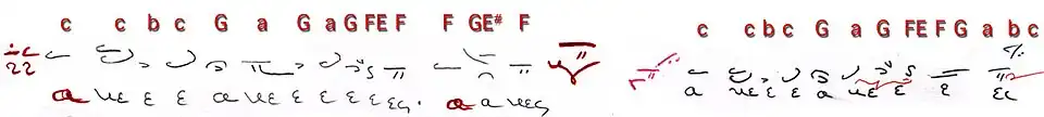 Hence, you descend four steps from echos tritos 4 steps [c—c—b—c—G—a—G—a—G—F—E—FF] and you will find its plagios which is called 'grave' (βαρύς), this way [F—G—E#—FF].
