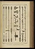Espagnolette mechanism, from Diderot’s Encyclopédie, Plate volume IX, 1771, Plate XXXIV