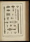 Espagnolette detail, from Diderot’s Encyclopédie, Plate volume IX, 1771, Plate XXXVI