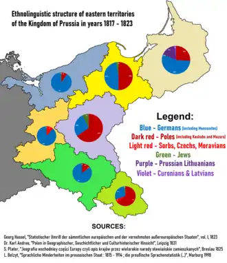 Ethnic structure of the eastern regions of Prussia in 1817–1823