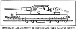 The 305 mle 1893/96 à berceau used cradle recoil and a different anchoring system. The 320&nbsp;mm conversion did not change its appearance.