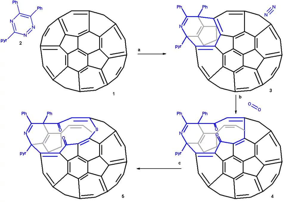 Scheme 1. Endohedral hydrogen fullerene overview