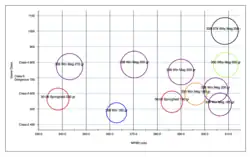 Game Class vs 6 inch Maximum Point Blank Range.