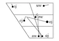 Diphthongs Examples:[10] ɪj as in /flɪjs/ fleece, ɛj as in /fɛjs/ face, ɑj as in /prɑjs/ price, əw as in /gəwt/ goat, oj as in /tʃojs/ choice, ʉw as in /gʉws/ goose, aw as in /mawθ/ mouth