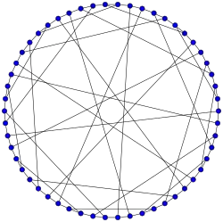 Gray graph