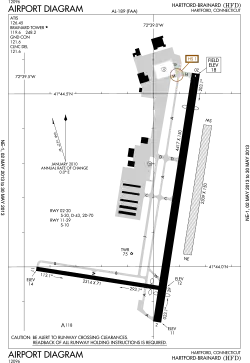 FAA airport diagram