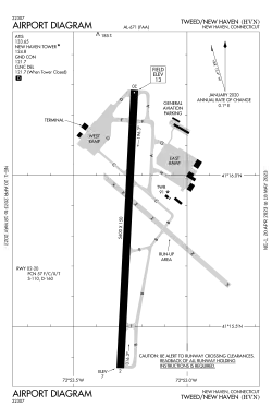 FAA airport diagram