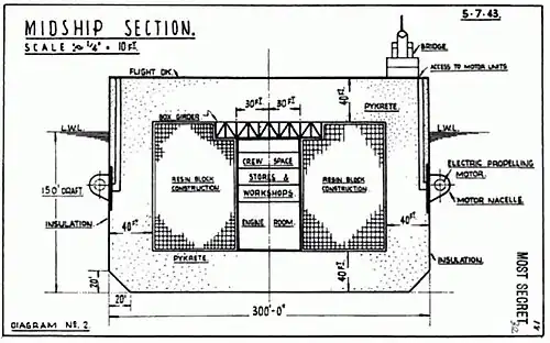Cross section, showing 40 ft (12 m) thick walls made of pykrete