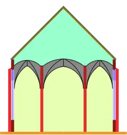 Hall church: All vaults are almost on the same level.