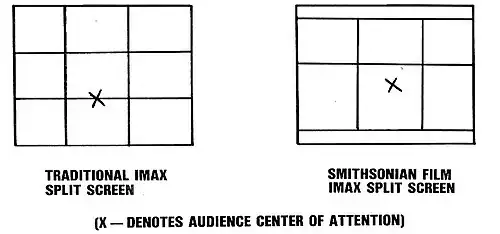 A square split equally to nine, with an X denoting center of attention at the lower center. Another square has bars above and below, only split to six with the X put higher up