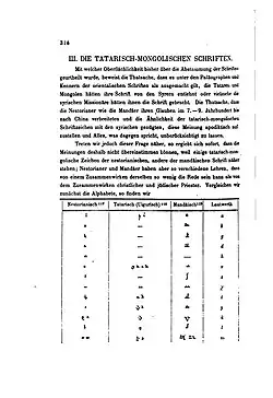Page 314 of Illustrirte Geschichte Der Schrift (Illustrated History of Writing), 1880, Carl Faulmann