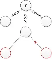 Insert 'slower' while keeping 'slow'