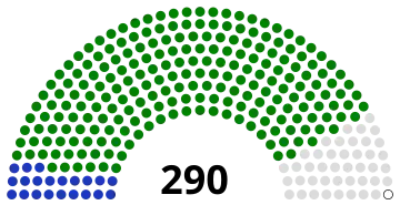 Islamic Consultative Assembly of Iran following the 2020 elections