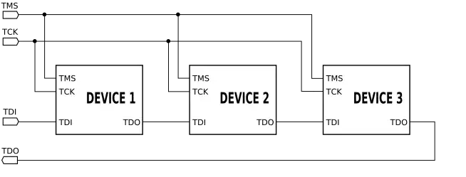 Example of JTAG chain. Test reset signal is not shown