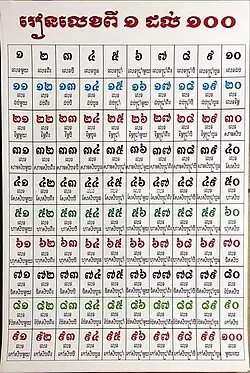 A chart in Khmer with Khmer numerals and numbers