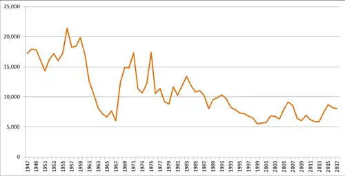 See accompanying text