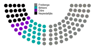 Votes by MPs