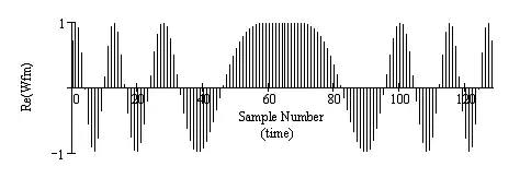 Linear chirp with TB=25 and N=128