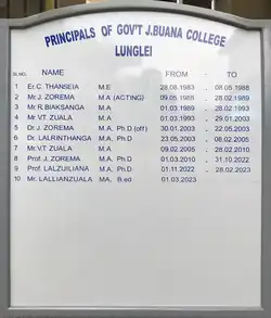 List of Principals