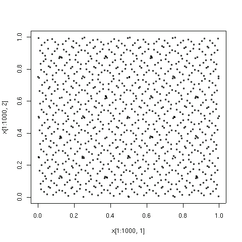 Low discrepancy 1000.png