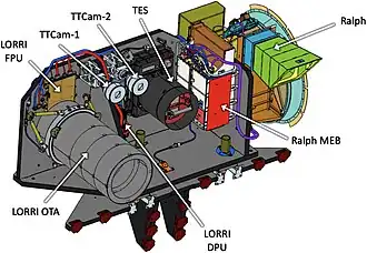 The Instrument Pointing Platform (IPP)