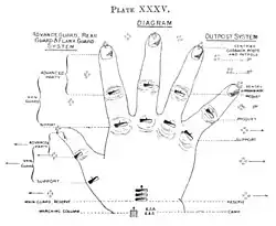 Diagram of troop deployment in the shape of a hand