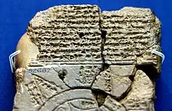 Map of the World from Sippar, Iraq, 6th century BCE. The British Museum