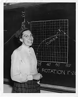 Mary Blade, standing at blackboard showing a graph