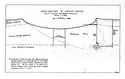 Meteor Crater Mine Map